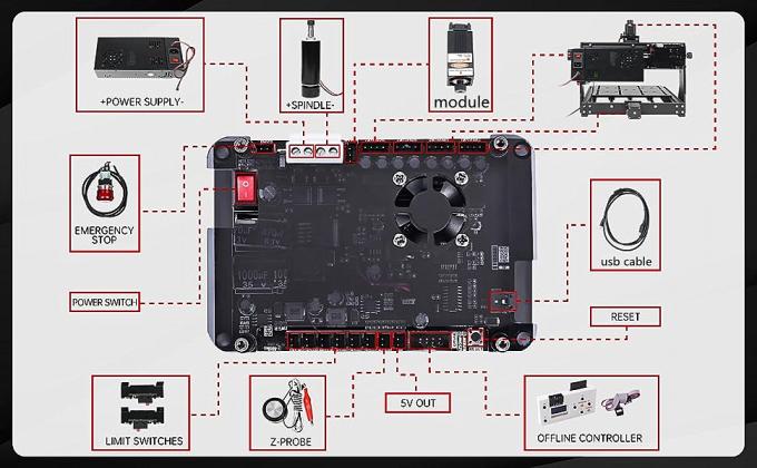 Металлическая резьба 3020 плюс CNC фрезерная машина 500W 3 оси рабочий стол GRBL 2