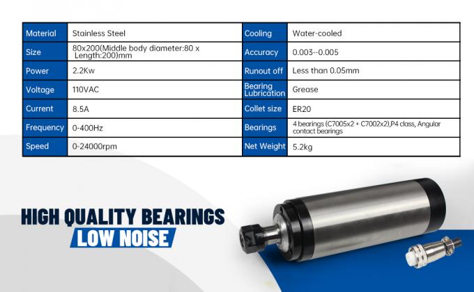 Водоохлаждаемый шпиндельный двигатель ER20 24000 вращений в минуту с зажимкой 80 мм 1