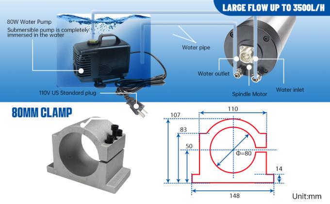 Водоохлаждаемый шпиндельный двигатель ER20 24000 вращений в минуту с зажимкой 80 мм 6