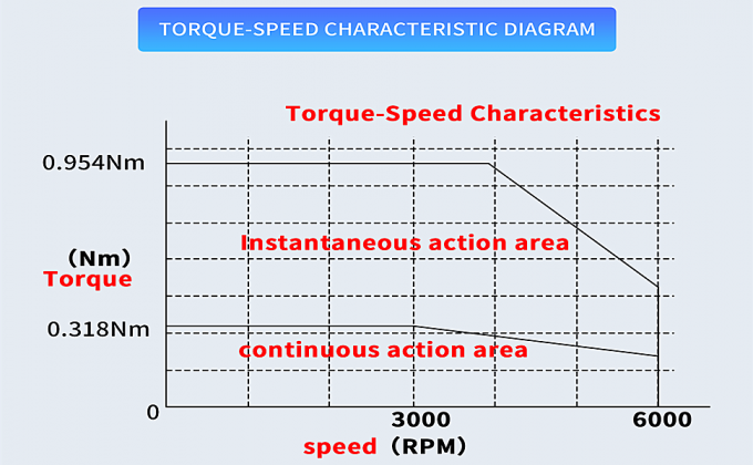 100 Вт сервомоторный комплект 3000 оборотов в минуту 32 Нсм сервомоторный драйвер комплект контроллера CNC 220 В 2